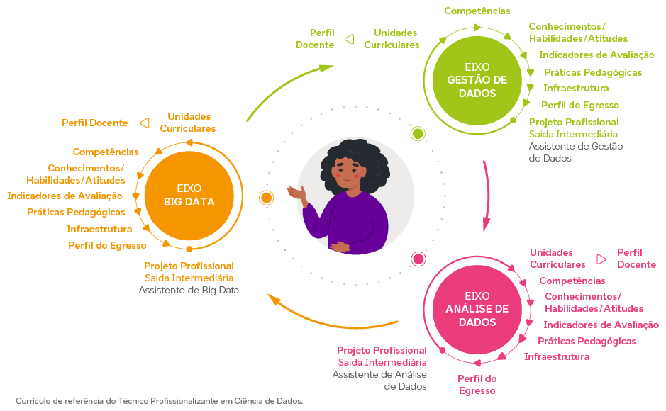 Infográfico Perfil do Egresso - Fundação Telefônica Vivo - Ciência de Dados