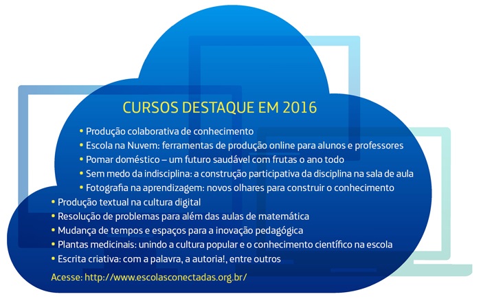 Escolas Conectadas contam com temáticas que contemplam áreas rurais e urbanas.