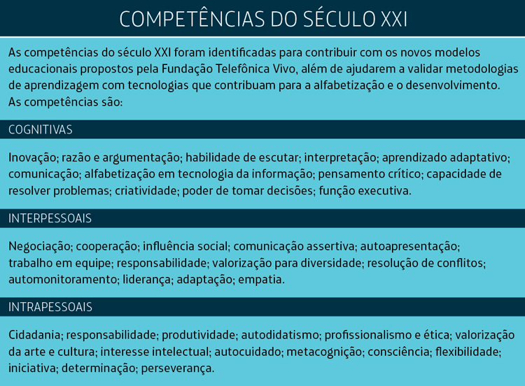 Box traz informações sobre competências do século XXI.