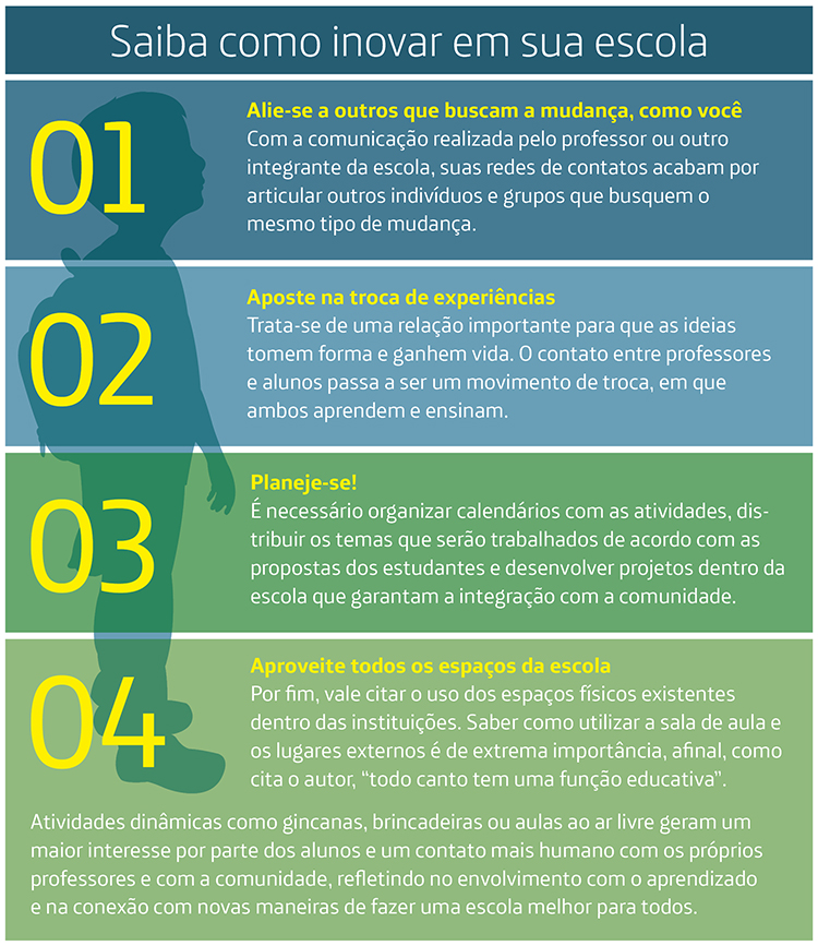 Infográfico traz 4 passos que podem ser seguidos por quem deseja promover mudanças positivas em sua escola.