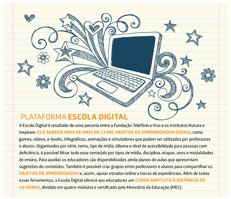 Plataforma Escola Digital A Escola Digital é resultado de uma parceria entre a Fundação Telefônica Vivo e os institutos Natura e Inspirare. Ela agrega mais de mais de 12 mil objetos de aprendizagem (ODAs), como games, vídeos, e-books, infográficos, animações e simuladores que podem ser utilizados por professores e alunos. Organizados por série, tema, tipo de mídia, idioma e nível de acessibilidade para pessoas com deficiência, é possível filtrar todo esse conteúdo por tipos de mídia, disciplina, etapas, anos e modalidades de ensino. Para auxiliar os educadores são disponibilizados ainda planos de aulas que apresentam sugestões de conteúdos. Também é possível criar grupos entre professores e alunos para compartilhar os objetos de aprendizagem e, assim, apoiar estudos online e trocas de experiências. Além de todas essas ferramentas, a Escola Digital oferece aos educadores um curso gratuito à distância de 40 horas, dividido em quatro módulos e certificado pelo Ministério da Educação (MEC).