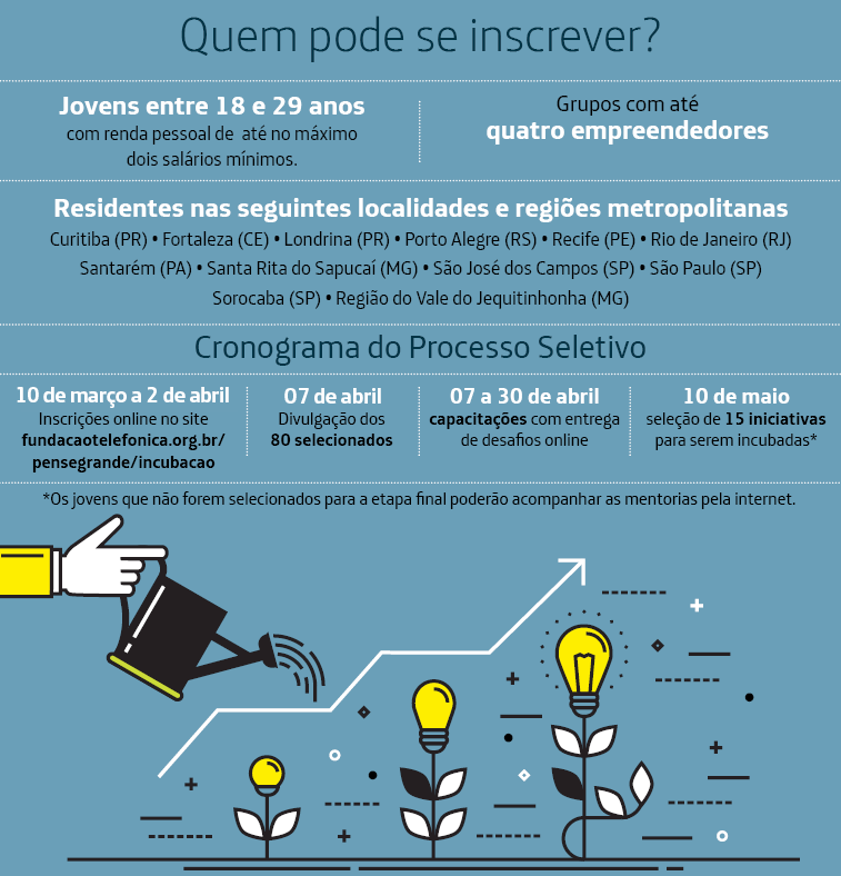 ●Jovens entre 18 e 29 anos, com renda pessoal de até no máximo dois salários mínimos. ●Residentes nas seguintes localidades e regiões metropolitanas: Curitiba (PR), Fortaleza (CE), Londrina (PR), Porto Alegre (RS), Recife (PE), Rio de Janeiro (RJ), Santarém (PA), Santa Rita do Sapucaí (MG), São José dos Campos (SP), (SP)São Paulo (SP), Sorocaba, e na região do Vale do Jequitinhonha (MG). ●Grupos com até quatro empreendedores Cronograma do Processo Seletivo ➔ 10 a 27 de março: inscrições online aqui ➔ 02 de abril: divulgação dos 80 selecionados ➔ 07 a 30 de abril: capacitações online ➔ 10 de maio: seleção de 15 iniciativas para serem incubadas* *Os jovens que não forem selecionados para a etapa final poderão acompanhar as mentorias pela internet.