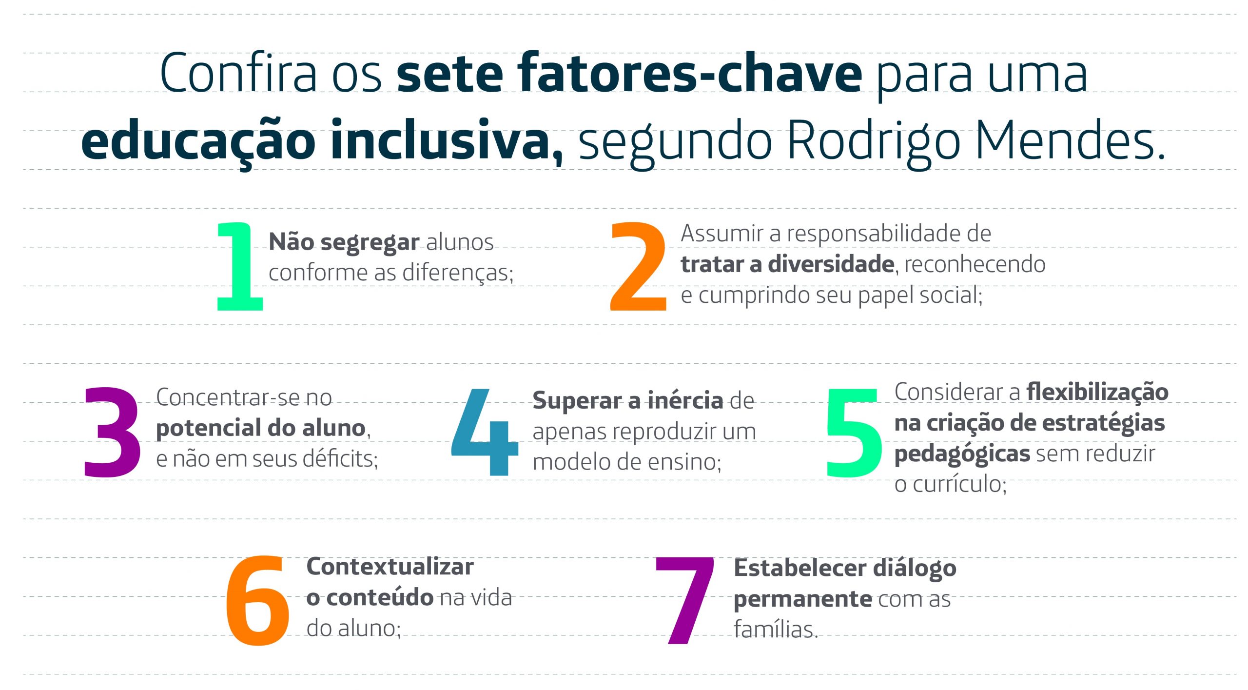 Infográfico mostra sete fatores para incluir pessoas com Síndrome de Down em figura que mescla texto e números coloridos.