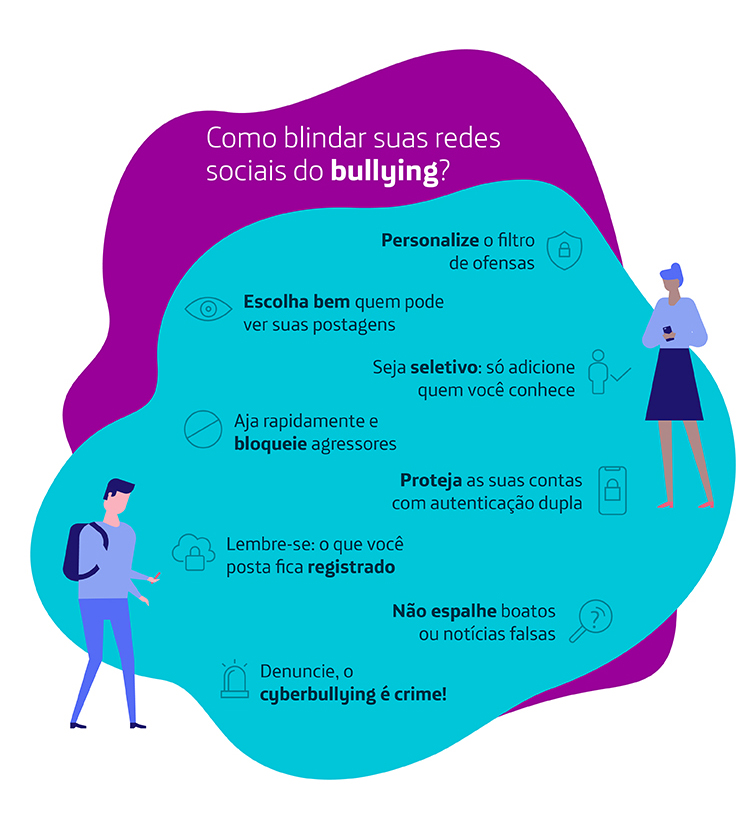 Infográfico descreve como blindar suas redes sociais do bullying. Há um rapaz com mochila e uma moça usando um smartphone desenhados. O texto traz dicas: 1 – Personalize o filtro de ofensas; 2 – Escolha bem quem pode ver suas postagens; 3 – Seja seletivo: só adicione quem você conhece; 4 – Aja rapidamente e bloqueie agressores; 5 – Proteja as suas contas com autenticação dupla; 6 – Lembre-se: o que você posta fica registrado; 7 – Não espalhe boatos ou notícias falsas; 8 – Denuncie, o cyberbulling é crime!