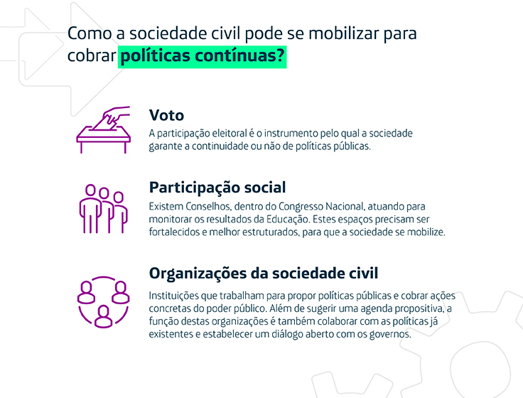 O Infográfico mostra como a sociedade civil pode se mobilizar para cobrar políticas contínuas por meio de três itens