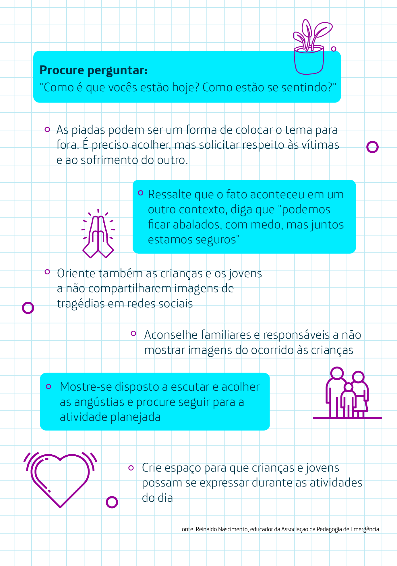 Infográfico descreve práticas da Pedagogia de Emergência. Texto da imagem: Procure perguntar: 