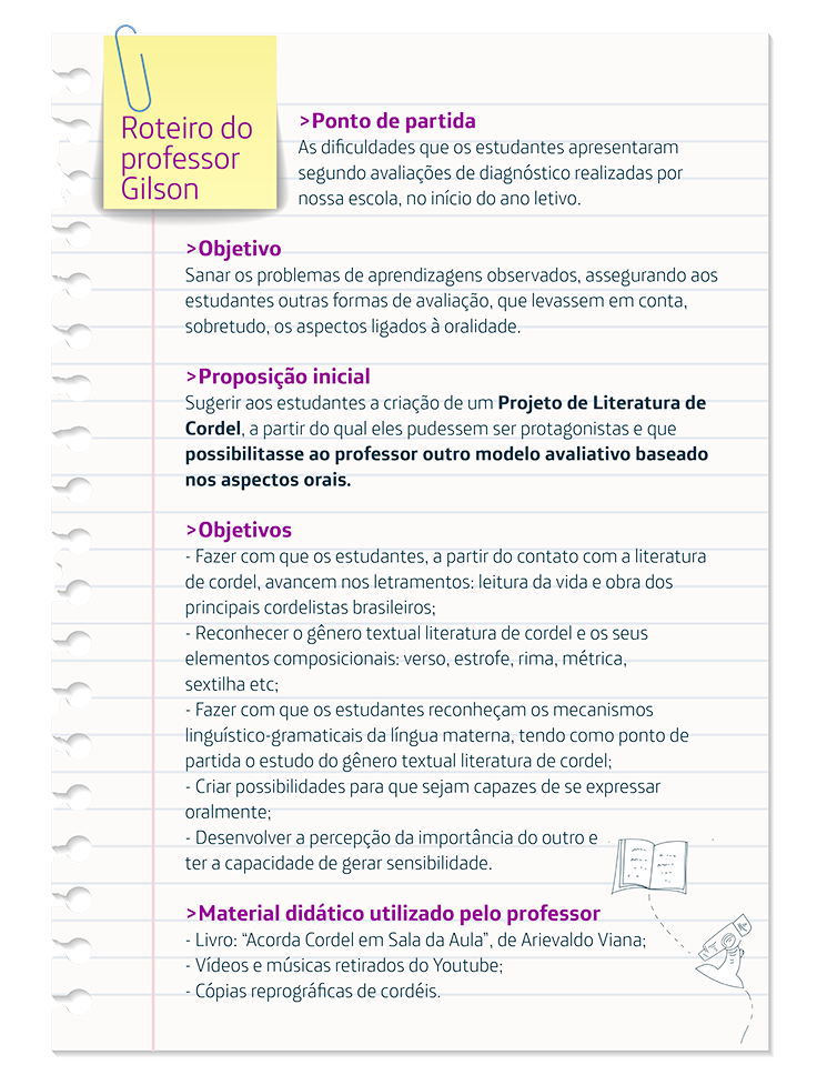 Neste infográfico, o professor Gilson explica alguns pontos para implementar o projeto sobre leitura de cordel. Os objetivos incluem: fazer com que os estudantes avancem nos letramentos: leitura da vida e obra dos principais cordelistas brasileiros; Reconhecer o gênero textual literatura de cordel e os seus elementos composicionais: verso, estrofe, rima, métrica, sextilha etc; fazer com que os estudantes reconhecessem os mecanismos linguístico-gramaticais da língua materna, tendo como ponto de partida, o estudo do gênero textual literatura de cordel; criar possibilidades para que fossem capazes de se expressar oralmente; desenvolver a percepção da importância do outro, e ter a capacidade de gerar sensibilidade;