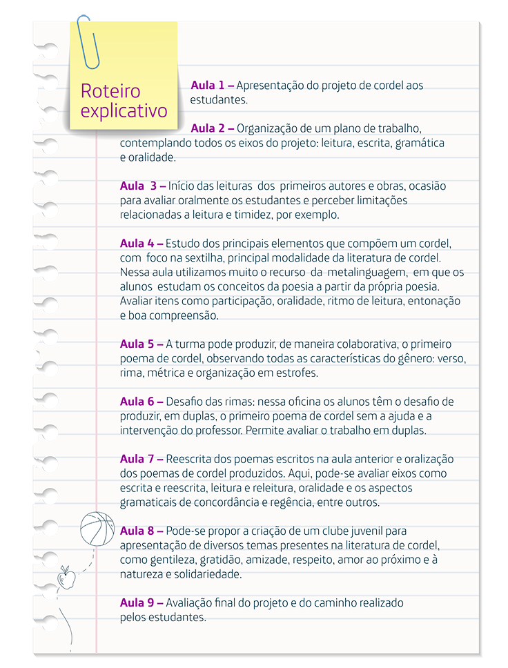 Neste infográfico, o professor Gilson estrutura aulas para a implementação do projeto de leitura de cordel. Começa com a apresentação do projeto de cordel aos estudantes e termina com a avaliação final do projeto e do caminho realizado pelos estudantes.