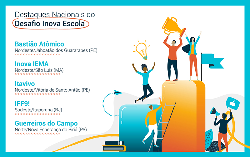 Infográfico traz os vencedores dos Destaques Nacionais do Desafio Inova Escola: Bastião atômico (Nordeste) Inova IEMA (Nordeste) Itavivo (Nordeste) IFF9! (Sudeste) Guerreiros do campo (Norte)